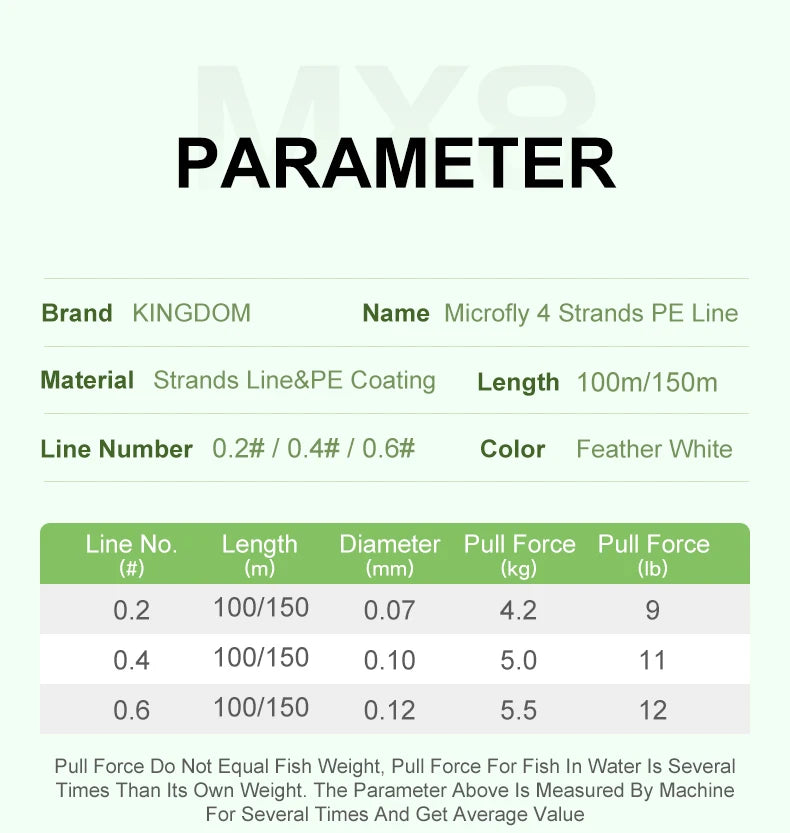 Kingdom Micro Fly 100m 4 Strands Braided Monofilament