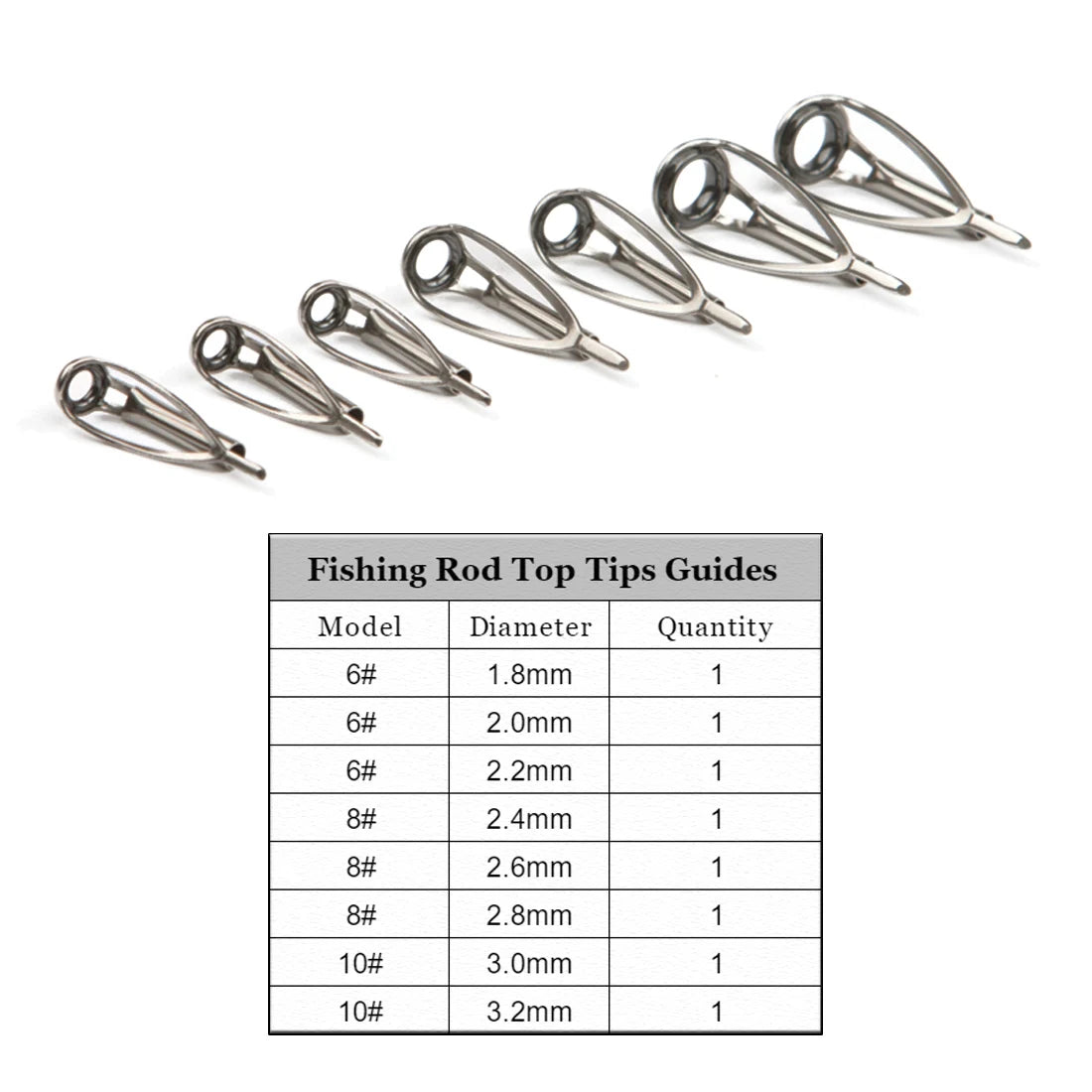 Fishing Rod Tip Repair Kit 1.8~3.2mm